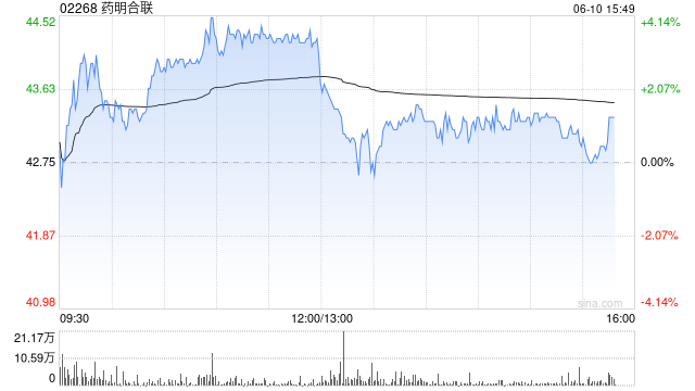大摩:列康龙化成为中型CRO/CDMO首选股 长期看好昭衍新药和泰格医药  第1张 大摩:列康龙化成为中型CRO/CDMO首选股 长期看好昭衍新药和泰格医药  第1张