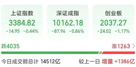 A股调整!301141,2分钟涨停  第1张 A股调整!301141,2分钟涨停  第1张