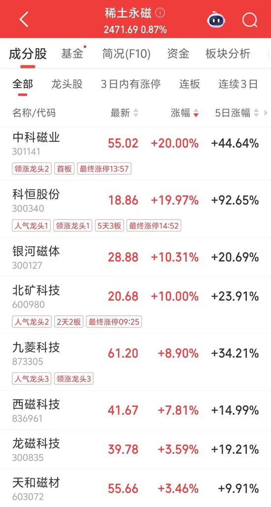 A股调整!301141,2分钟涨停  第2张 A股调整!301141,2分钟涨停  第2张