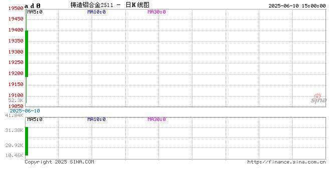 收评|国内期货主力合约涨跌不一 铝合金涨超4%  第2张