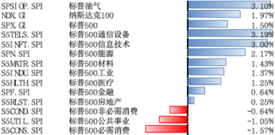 美股风险偏好有所回升，继续关注5月CPI  第1张