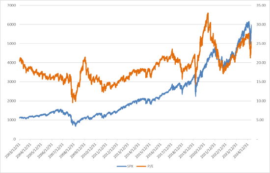 美股风险偏好有所回升，继续关注5月CPI  第2张