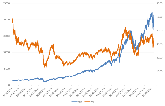 美股风险偏好有所回升，继续关注5月CPI  第3张