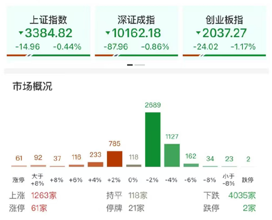 ETF日报:AI相关的板块回调,近期科技重估叙事也有所降温  第1张 ETF日报:AI相关的板块回调,近期科技重估叙事也有所降温  第1张