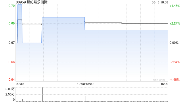 世纪娱乐国际拟成立合营企业以营销及进一步开发合营伙伴的现有博彩系统平台及内容开发能力  第1张