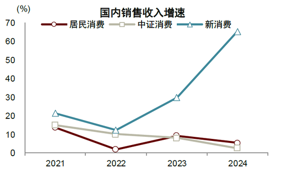 中金：“新消费热潮”背后的宏观线索  第2张