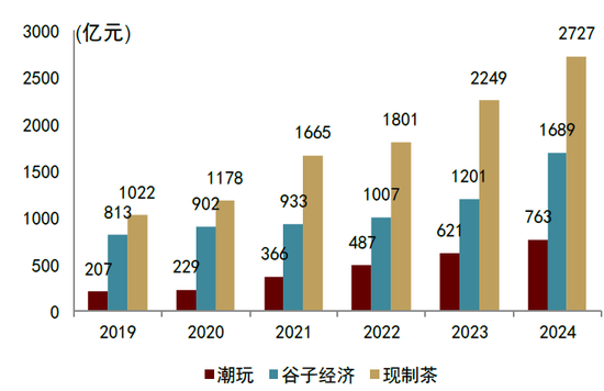 中金：“新消费热潮”背后的宏观线索  第3张