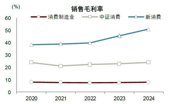中金：“新消费热潮”背后的宏观线索  第4张