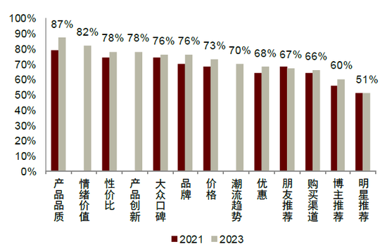 中金：“新消费热潮”背后的宏观线索  第5张