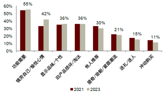 中金：“新消费热潮”背后的宏观线索  第6张