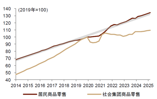 中金：“新消费热潮”背后的宏观线索  第10张