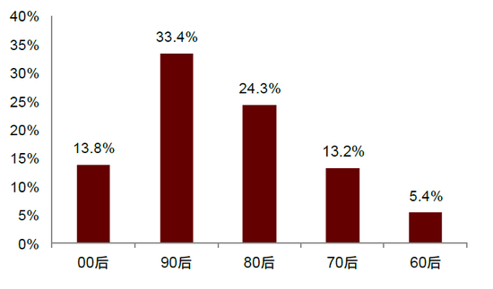 中金：“新消费热潮”背后的宏观线索  第11张
