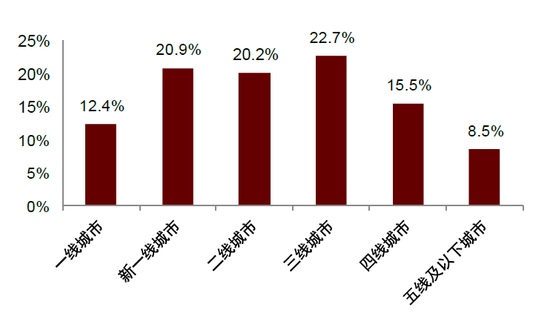 中金：“新消费热潮”背后的宏观线索  第12张