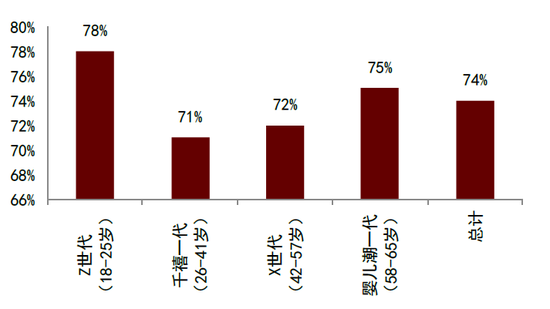 中金：“新消费热潮”背后的宏观线索  第13张