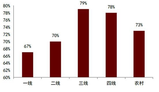 中金：“新消费热潮”背后的宏观线索  第14张