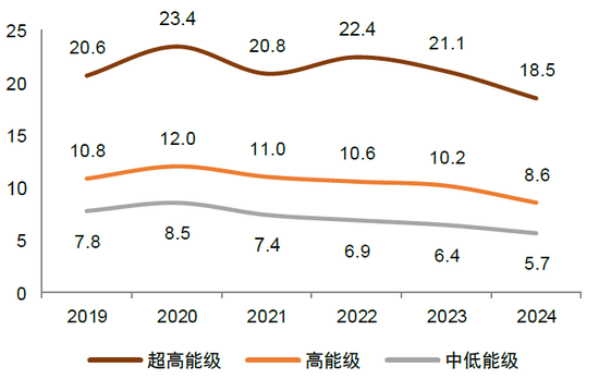 中金：“新消费热潮”背后的宏观线索  第18张
