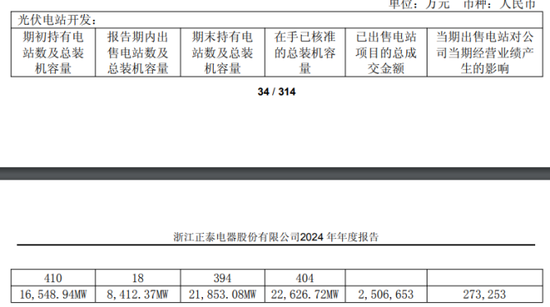 正泰电器：电站出售难填百亿债务缺口  第2张