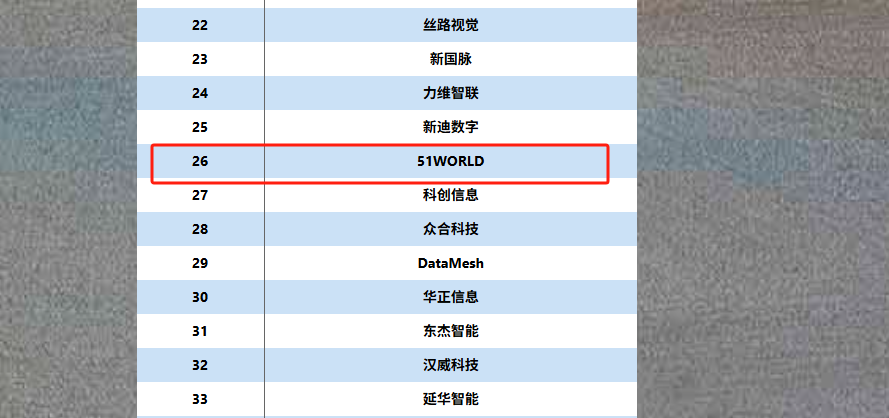 五一视界港股IPO:深陷持续亏损泥潭 流动性压力凸显 研发开支大幅缩水 技术护城河是否牢固?  第1张 五一视界港股IPO:深陷持续亏损泥潭 流动性压力凸显 研发开支大幅缩水 技术护城河是否牢固?  第1张