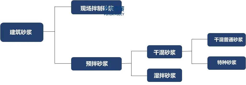 2025-2031年预拌砂浆行业细分市场调研及投资可行性分析报告  第1张 2025-2031年预拌砂浆行业细分市场调研及投资可行性分析报告  第1张