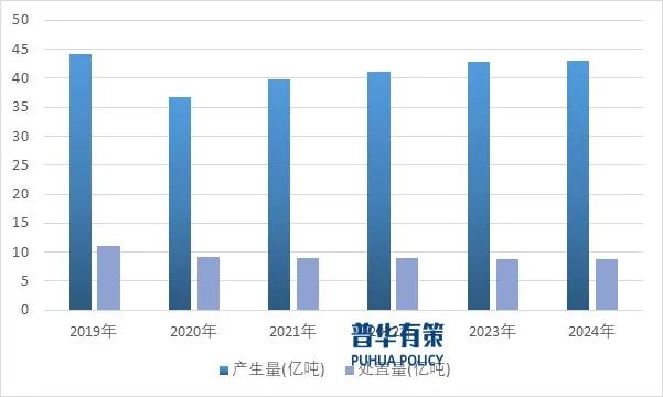 2025-2031年预拌砂浆行业细分市场调研及投资可行性分析报告  第3张 2025-2031年预拌砂浆行业细分市场调研及投资可行性分析报告  第3张
