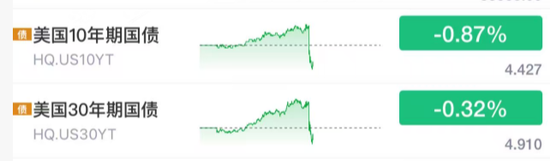 刚刚！美联储，降息大消息！  第4张