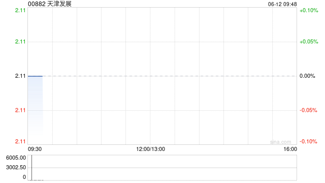 天津发展附属力生制药认购兴业银行理财产品  第1张