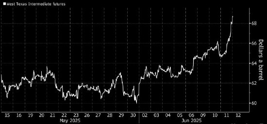 美国能源部长：预计美国明年石油产量“不太可能”下降  第1张