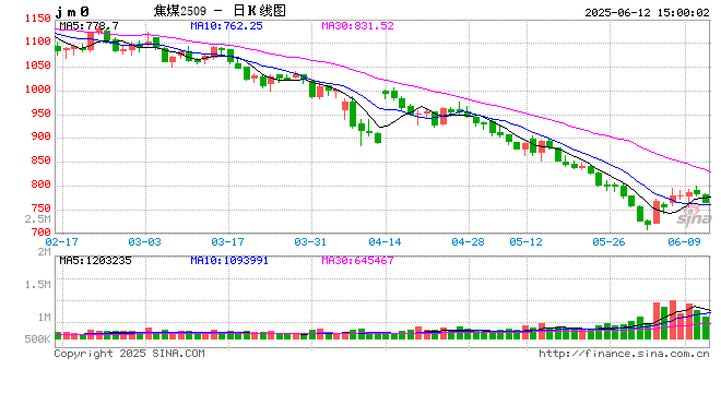 黑色系短期"横盘"：成本盾与需求矛的多维角力  第2张