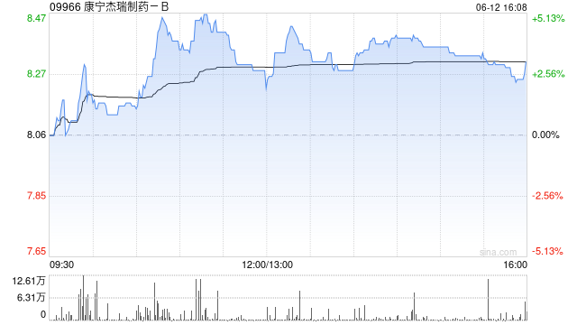 广发证券：首予康宁杰瑞制药-B“买入”评级 合理价值12.89港元  第1张