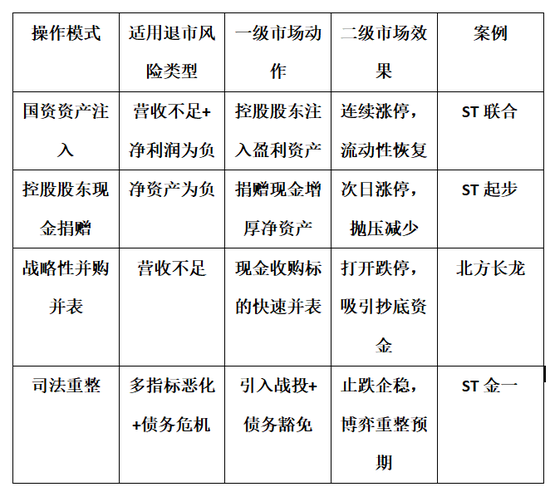 市值管理的生死时速:当ST利剑高悬,一二级市场如何联动“保壳”  第1张 市值管理的生死时速:当ST利剑高悬,一二级市场如何联动“保壳”  第1张