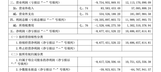 浮亏百亿!高瓴减持隆基绿能一波三折  第5张 浮亏百亿!高瓴减持隆基绿能一波三折  第5张