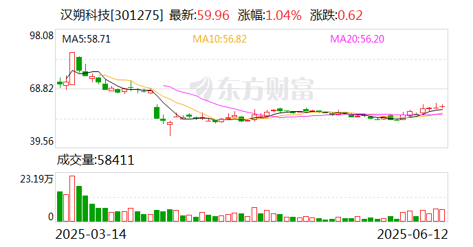 汉朔科技:公司主要客户为境内外具备数字化转型需求的大型零售商  第1张 汉朔科技:公司主要客户为境内外具备数字化转型需求的大型零售商  第1张