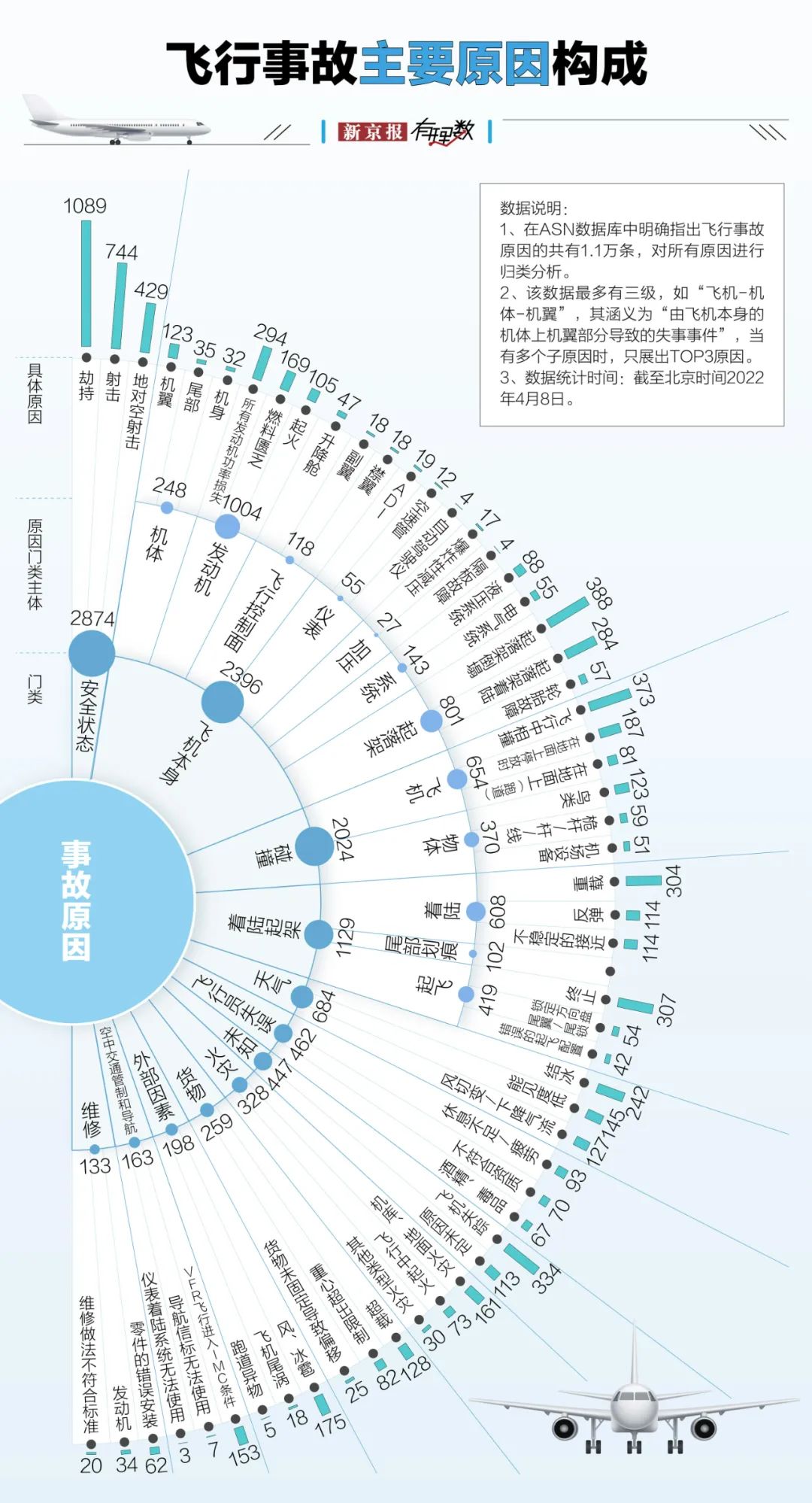 航空安全数据透视:事故率降至百万分之一,为何悲剧仍在发生?  第2张 航空安全数据透视:事故率降至百万分之一,为何悲剧仍在发生?  第2张