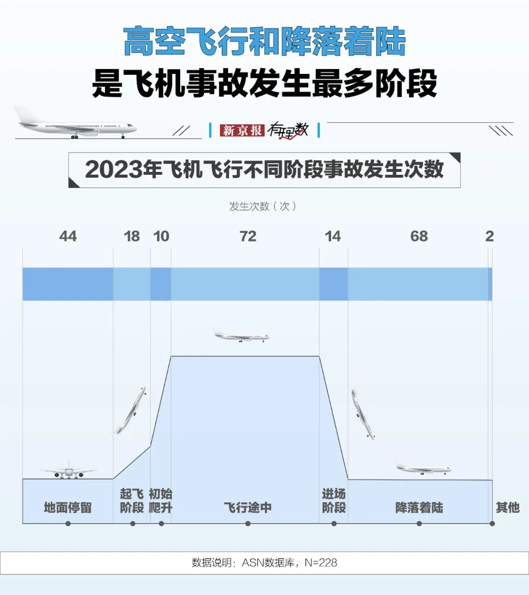 航空安全数据透视:事故率降至百万分之一,为何悲剧仍在发生?  第4张 航空安全数据透视:事故率降至百万分之一,为何悲剧仍在发生?  第4张