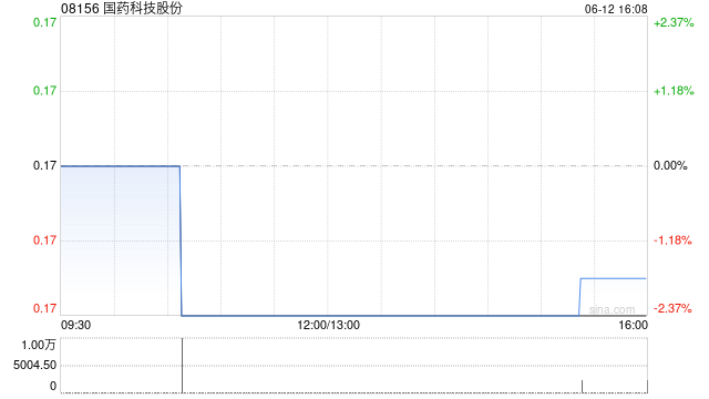 国药科技股份出售非上市股权证券  第1张