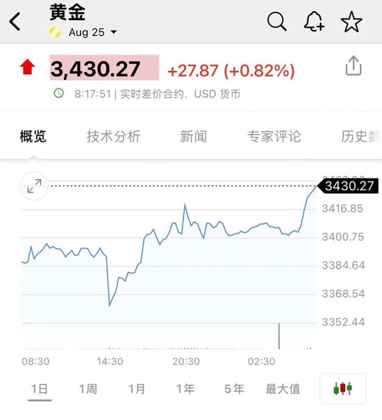 突发！以色列对伊朗发动打击！油价、黄金拉升，日股、美股期货跳水  第3张