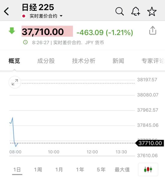 突发！以色列对伊朗发动打击！油价、黄金拉升，日股、美股期货跳水  第4张