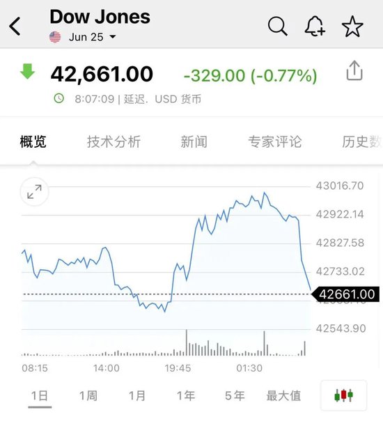 突发！以色列对伊朗发动打击！油价、黄金拉升，日股、美股期货跳水  第6张