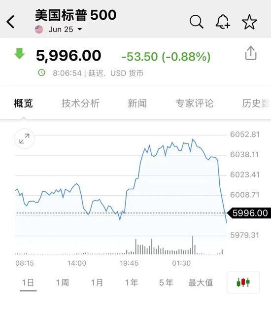 突发！以色列对伊朗发动打击！油价、黄金拉升，日股、美股期货跳水  第7张