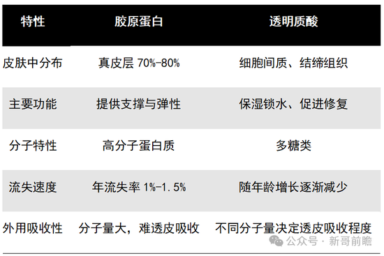 华熙生物炮轰巨子生物背后:一场关于抗衰市场主导权的生死角逐  第3张 华熙生物炮轰巨子生物背后:一场关于抗衰市场主导权的生死角逐  第3张