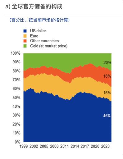 金价、油价，狂飙！  第8张