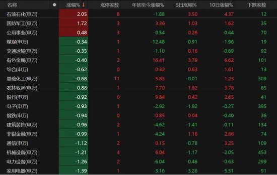 A股下周怎么走?  第1张 A股下周怎么走?  第1张