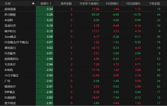A股下周怎么走?  第4张 A股下周怎么走?  第4张