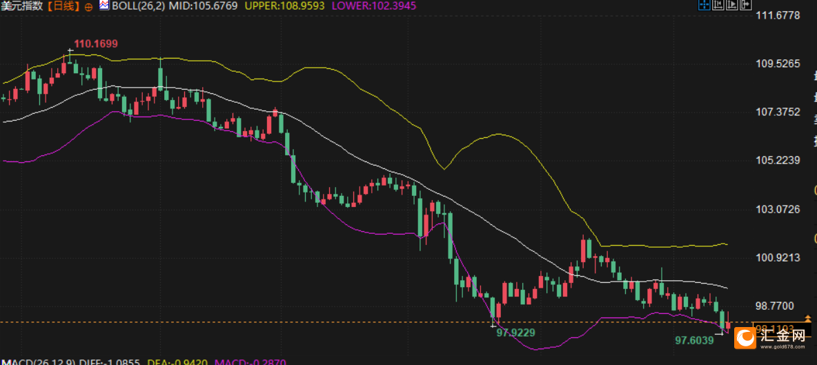 中东战火引爆避险潮!美元逆势反弹,下周美联储决议与地缘风险角力  第2张 中东战火引爆避险潮!美元逆势反弹,下周美联储决议与地缘风险角力  第2张