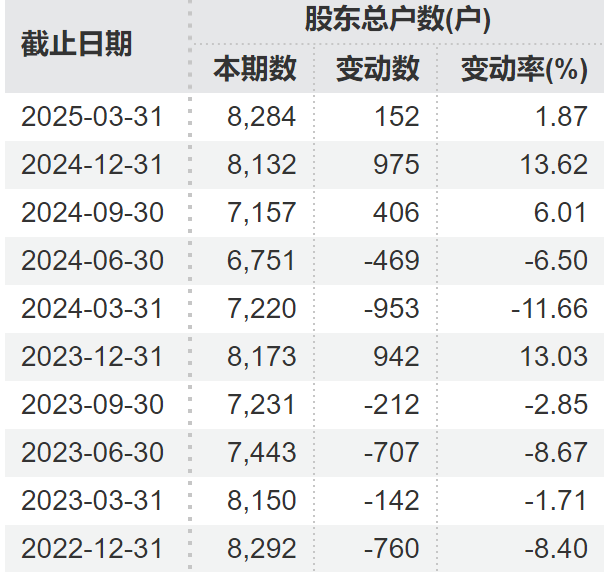 顶格重罚!*ST广道实控人被终身市场禁入  第3张 顶格重罚!*ST广道实控人被终身市场禁入  第3张