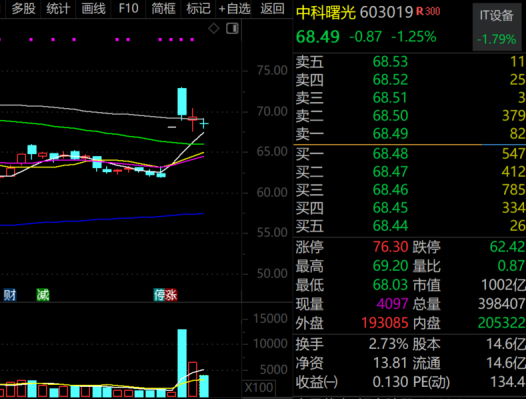 IP经济概念股大幅飙升 A股“泡泡玛特们”最新披露!  第1张 IP经济概念股大幅飙升 A股“泡泡玛特们”最新披露!  第1张