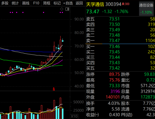 IP经济概念股大幅飙升 A股“泡泡玛特们”最新披露!  第2张 IP经济概念股大幅飙升 A股“泡泡玛特们”最新披露!  第2张