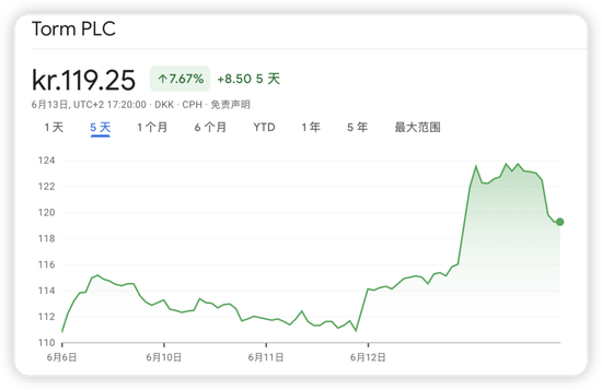 全球石油市场的命运赌注!分析师:霍尔木兹海峡局势影响,推升航运股和油价飙升至历史高位!  第13张 全球石油市场的命运赌注!分析师:霍尔木兹海峡局势影响,推升航运股和油价飙升至历史高位!  第13张