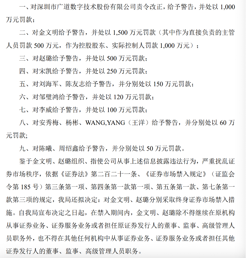 顶格重罚!839680,退市警报拉响  第3张 顶格重罚!839680,退市警报拉响  第3张