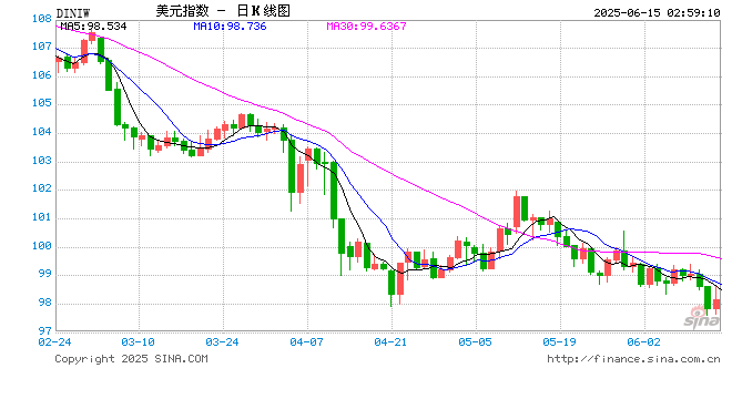 特朗普政府惹上的那些官司,现在怎么样了?  第2张 特朗普政府惹上的那些官司,现在怎么样了?  第2张